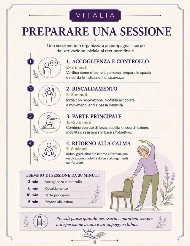 Dentro il kit: come preparare una sessione